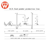 3t/h Complete animal chicken feed powder production line plant